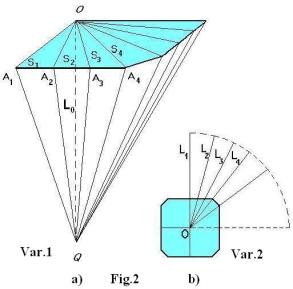 Schemes of square parachute for two variants