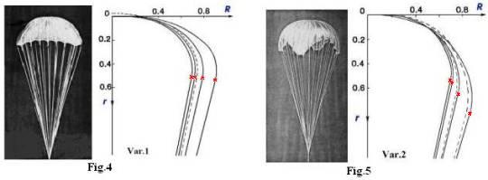 Photos of parachute in wind-tunnel and ribbon profiles obtained numerically